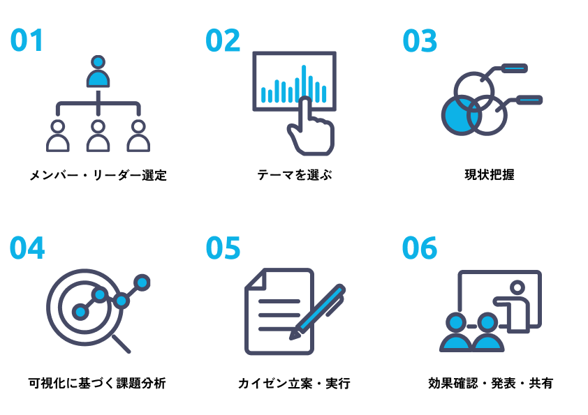 DXサークル活動手順