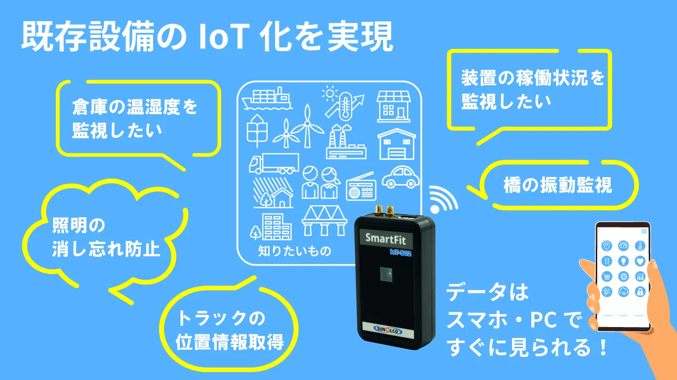IoT-S02による既存設備のIoT化の活用例のイメージ図