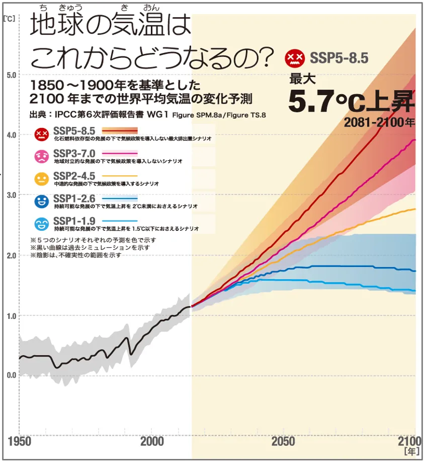 IPCC第6次評価報告書(2021年)