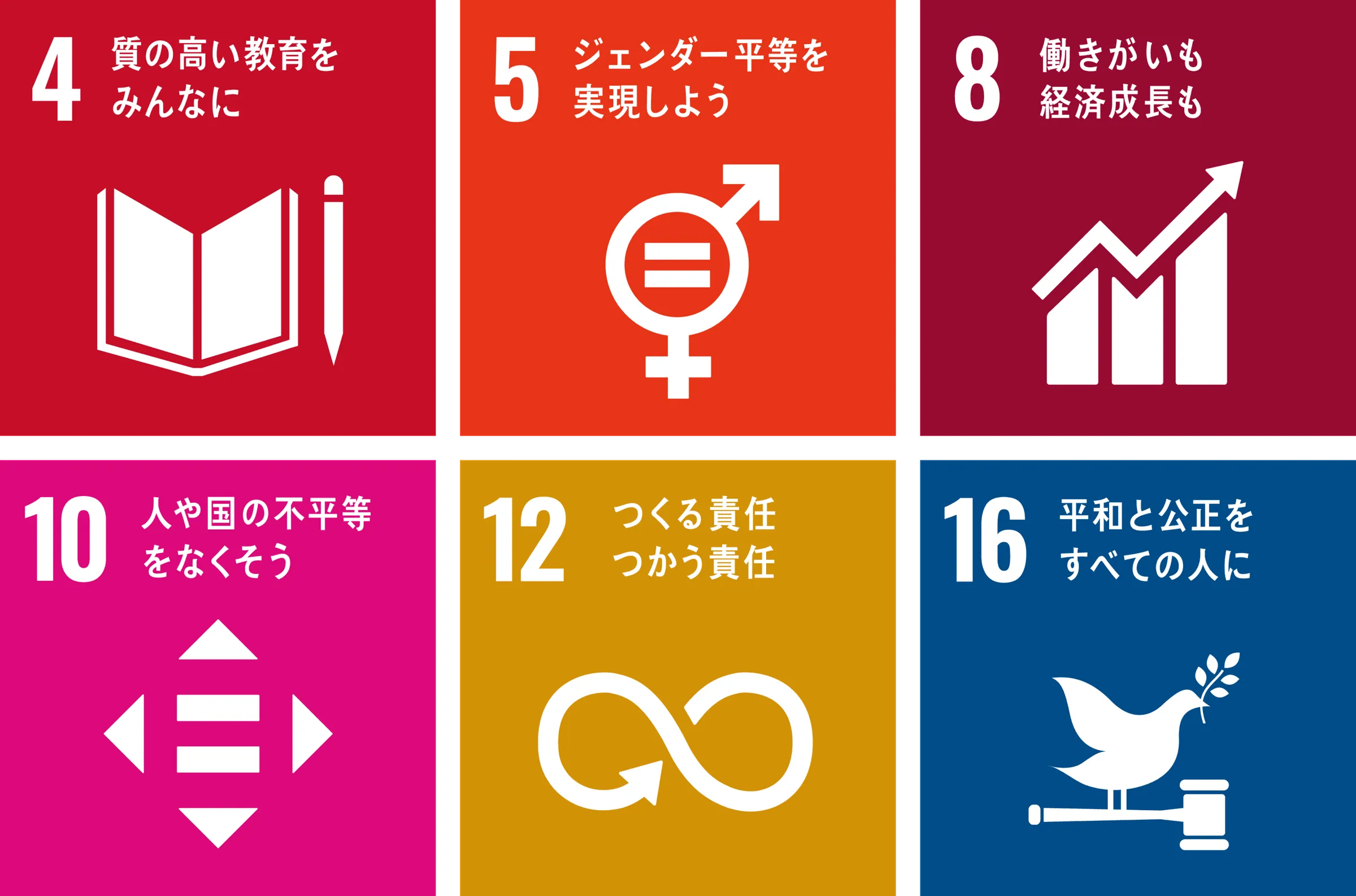 SDGs ガバナンス