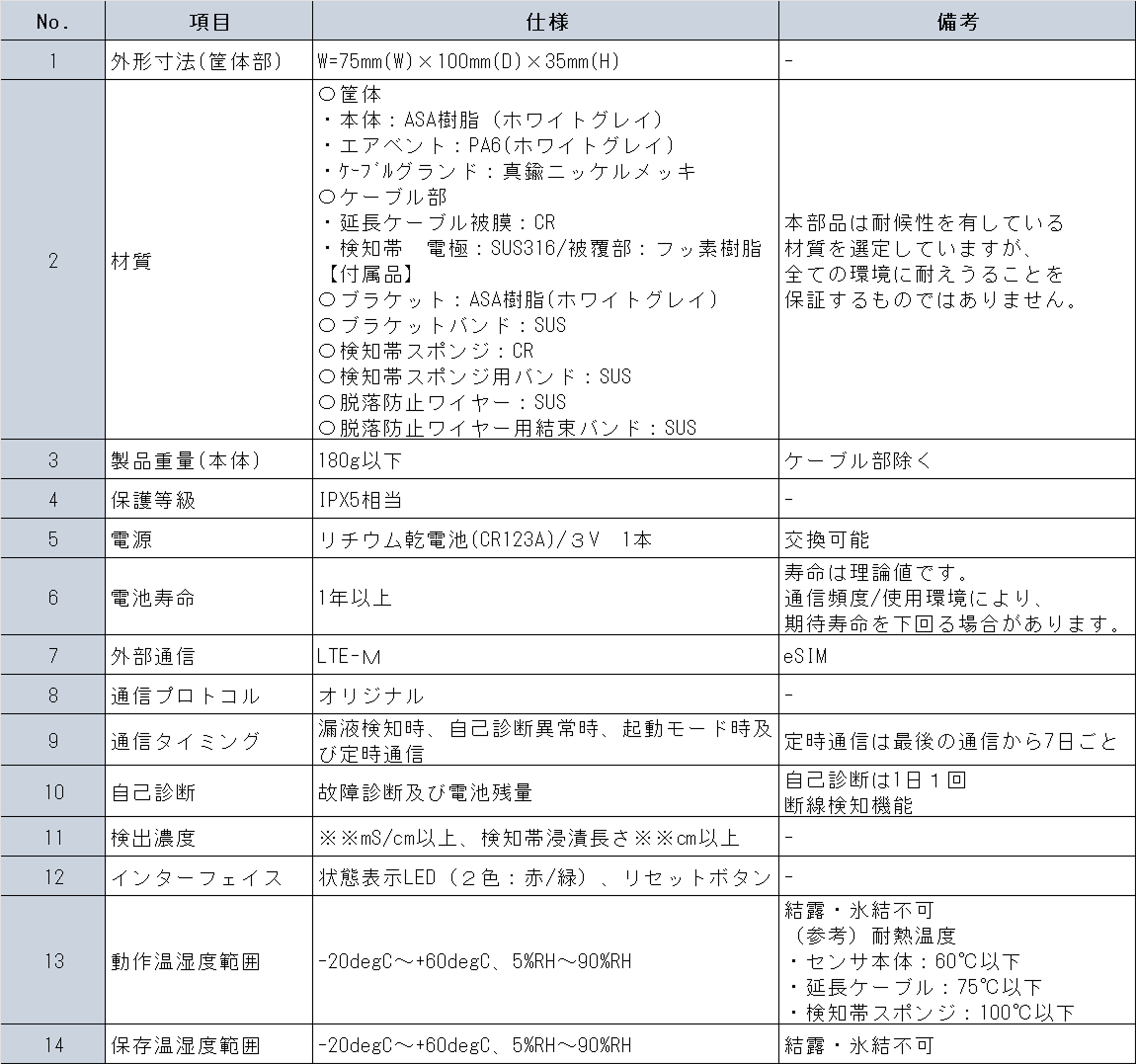 スペック表