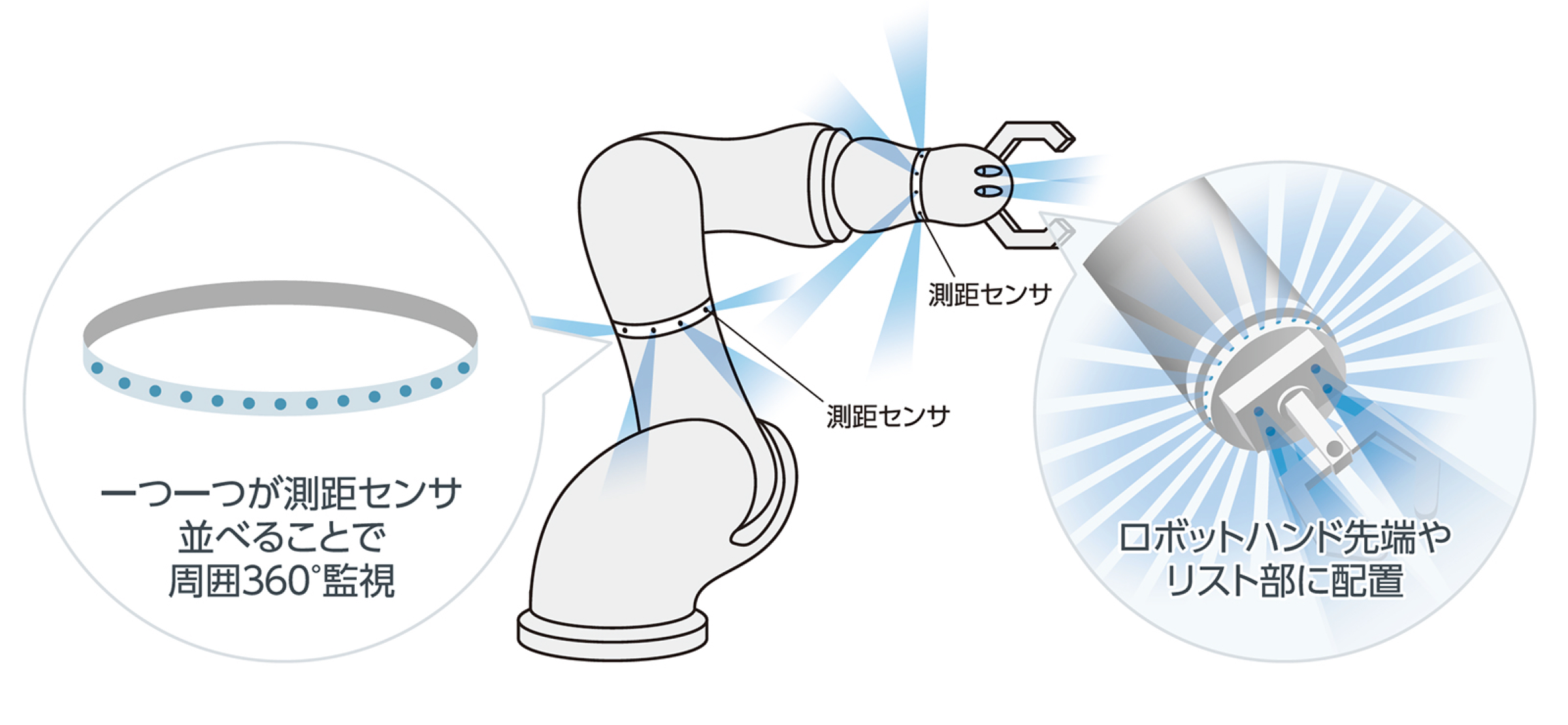 ロボット用安全センサー