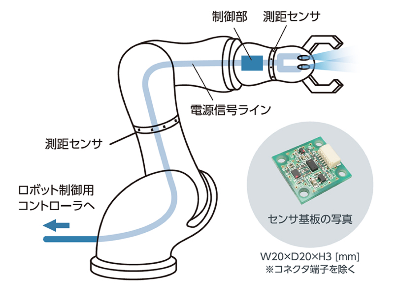 ロボット用安全センサーシステム