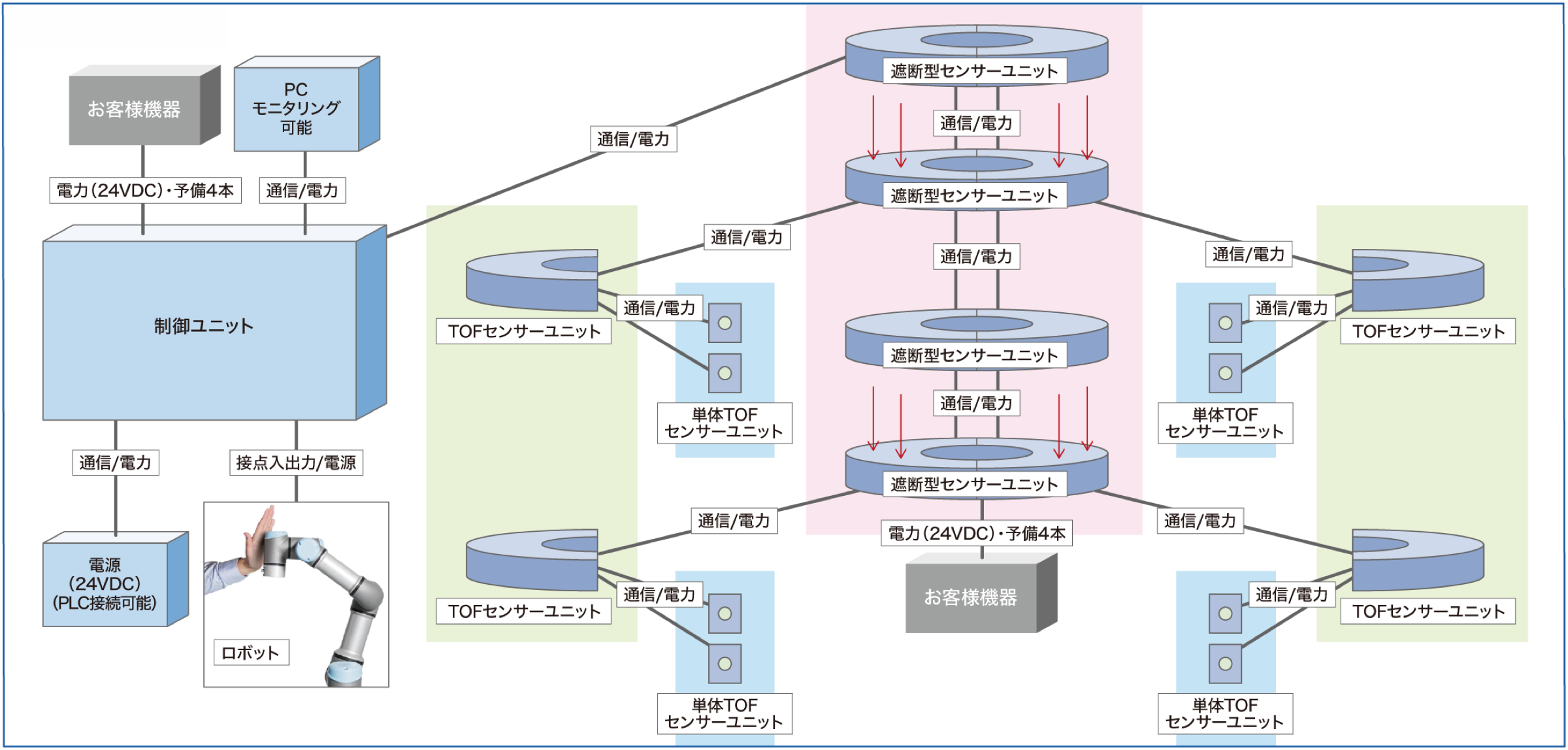 全体ブロック図