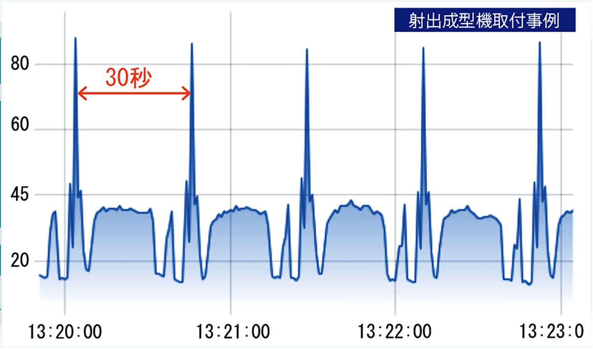 CO2排出量