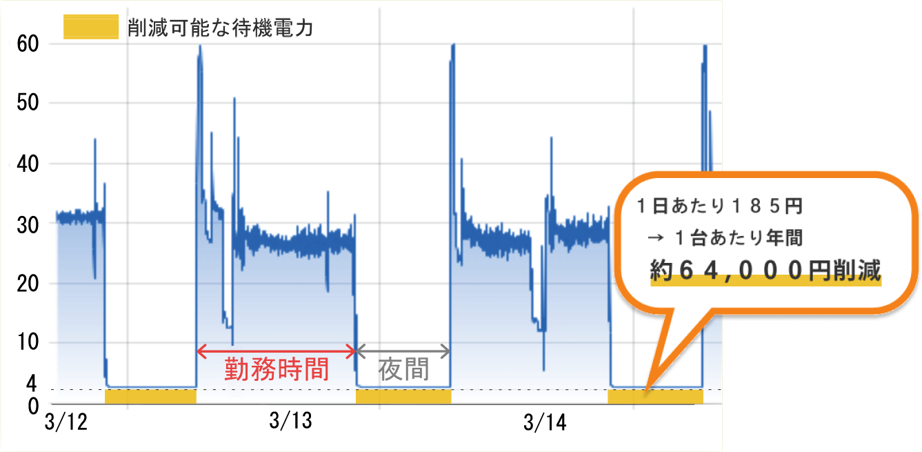 省エネ効果