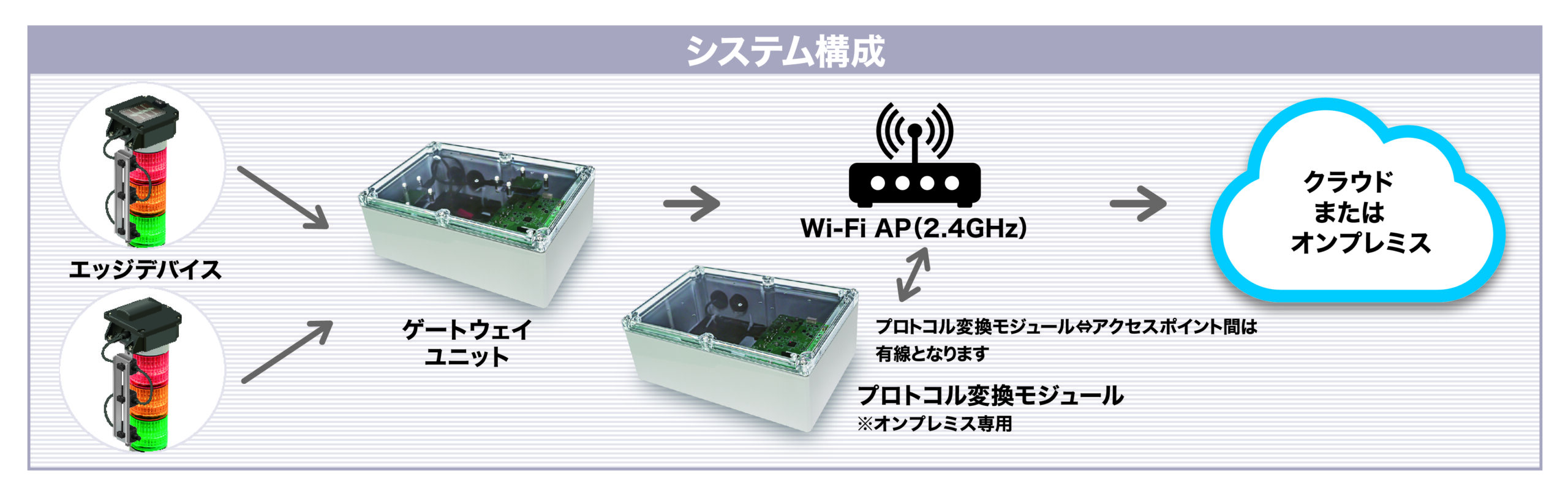 システム構成