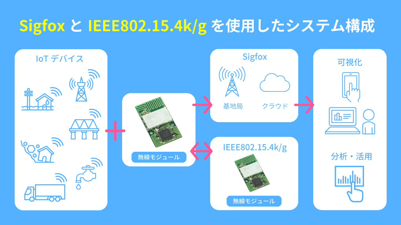 接続イメージ