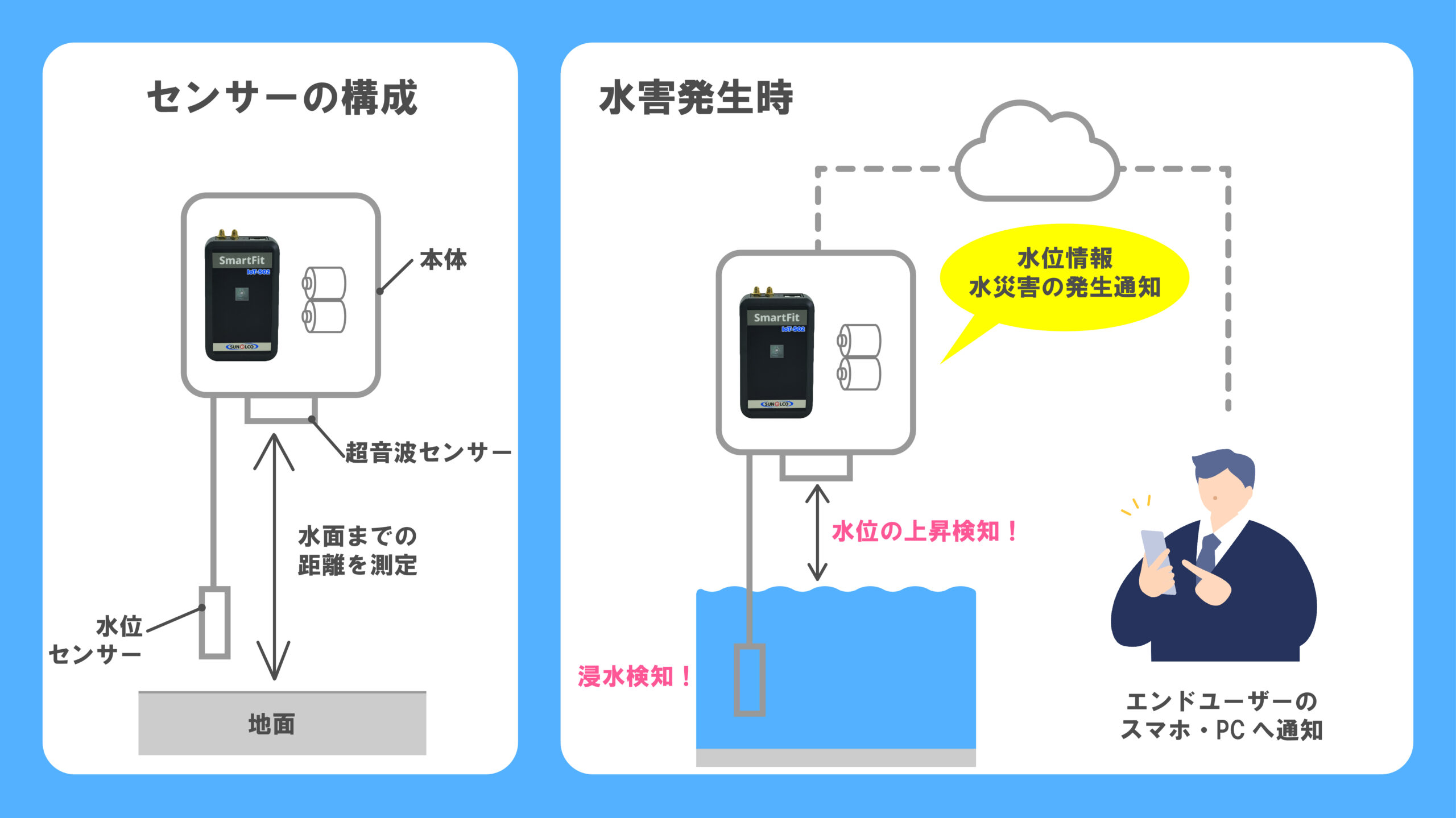 の写真