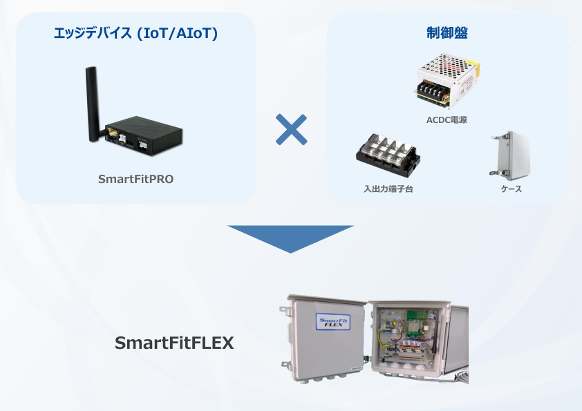 IoTと制御盤を融合した製品