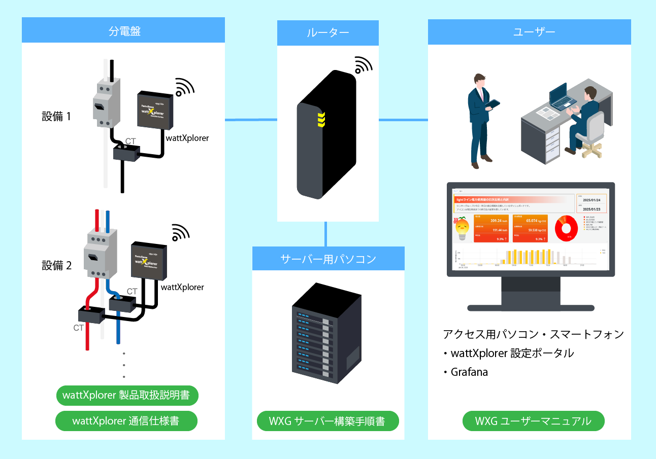 wattXplorer 製品取扱説明書