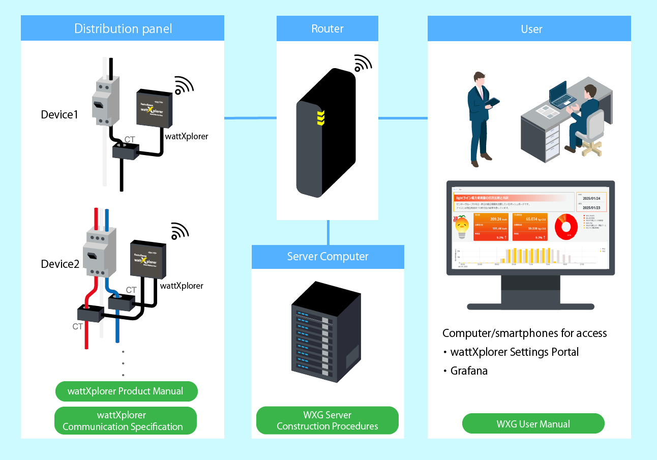 wattXplorer Product  Manual