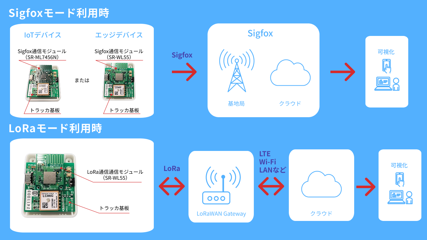 システム構成イメージ
